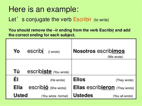 escribir in preterite|escribir yo conjugation.